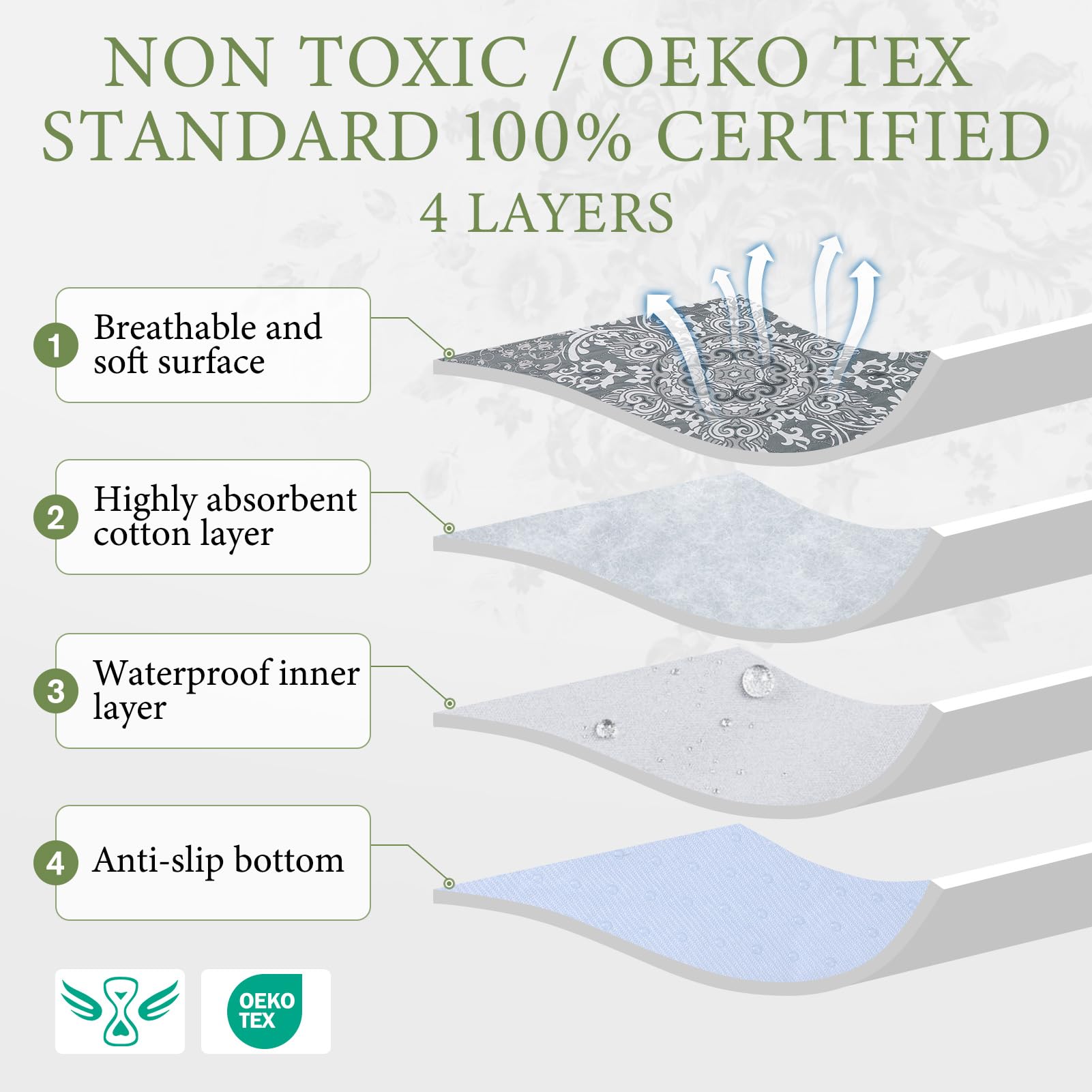 Homimp Washable Pee Pads for Dogs 2 Pack Reusable Puppy Pads Waterproof, Absorbent and Leakproof Dog Pee Pads - Image 3