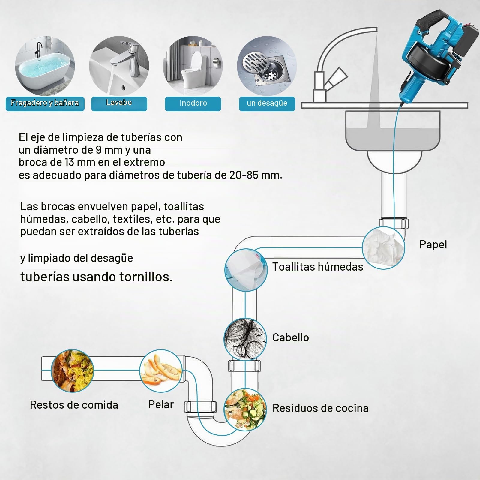 Desatascador Tuberias Profesional, Desatascador Eléctrico Inalámbrico | Compatible con Makita 18V Batería, espiral de limpieza de 7,6 m, espiral de limpieza para tuberías de 16 a 85 mm de diámetro