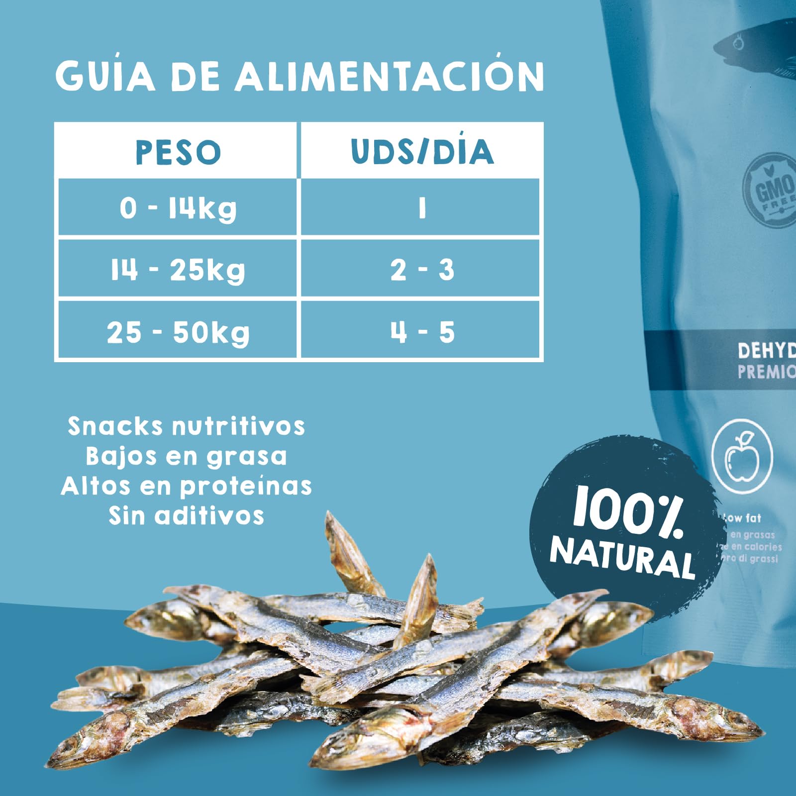 MAIKAI Chuches Naturales para Perros y Gatos Ricas en Omega 3 Boquerones Deshidratados 3x100 g Snack Barf 100% Natural para Todas Las Edades Premios Saludables Producidos en España
