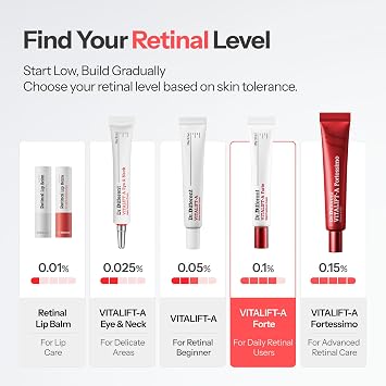 Dr.Different VITALIFT-A Forte Retinal 0.1%, Intensive Anti-Aging Cream for Wrinkle Reduction, Skin Elasticity, Lifting, Firming with Vita A, K-Skincare made by Korean Dermatologist.