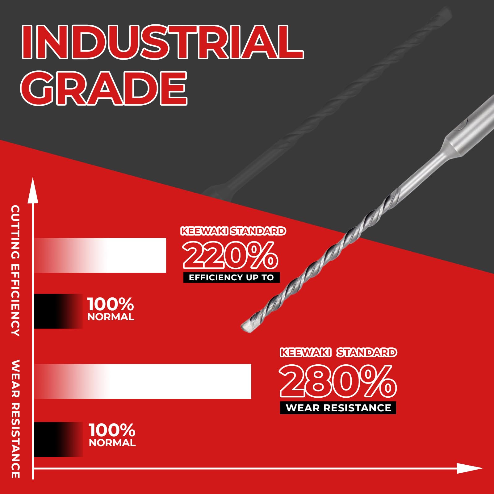 Keewaki SDS Plus Rotary Hammer Drill Bit Set - 10-Piece 5/32