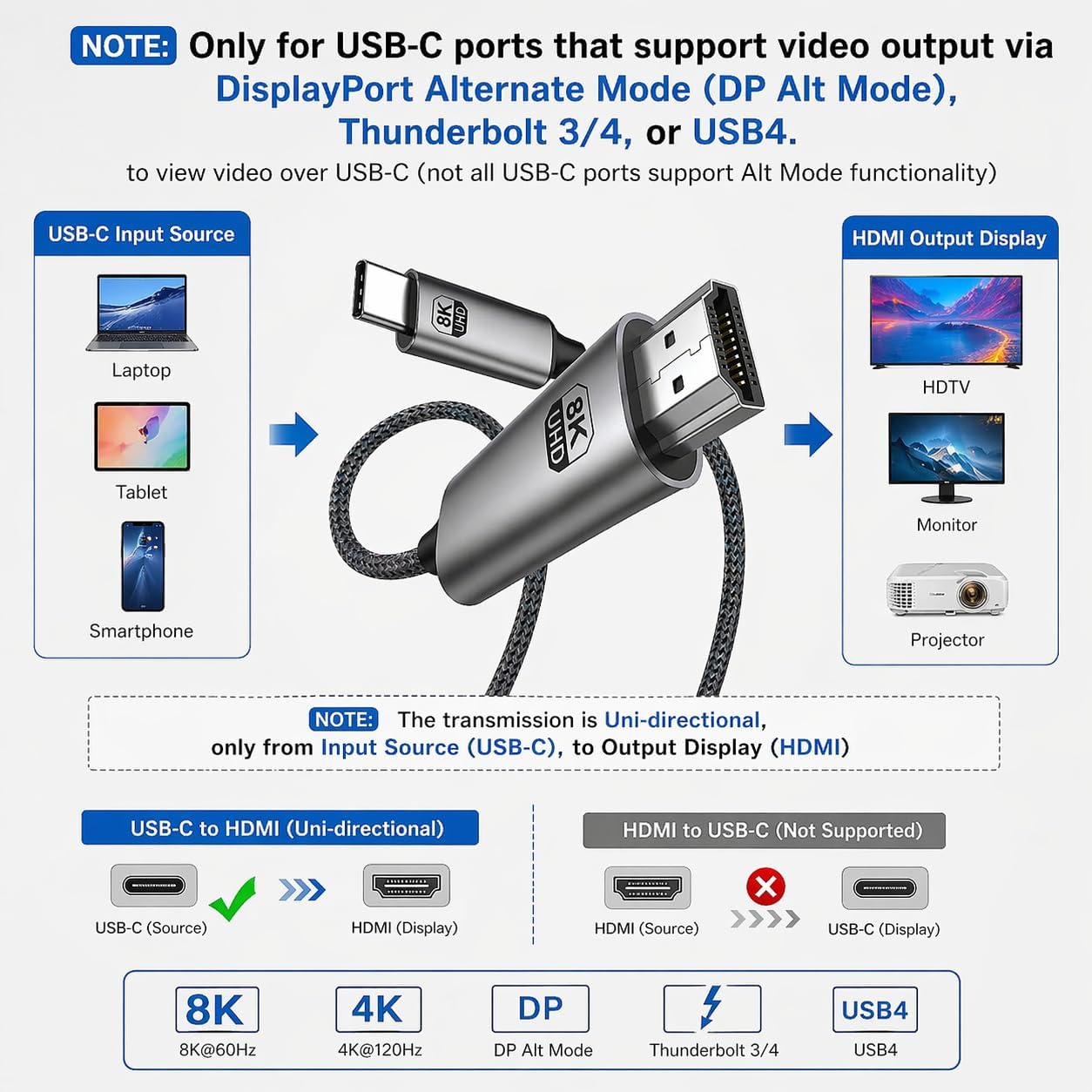 Cavo da USB C a HDMI, compatibile con Thunderbolt 5, 4, 3, da USB 3.2 di tipo C a HDMI 2.1, 8K a 60Hz, 4K, compatibile con MacBook, iPhone 15, 16, 17, iPad Pro, iMac, Galaxy S24, S25, S26, 1,8 m