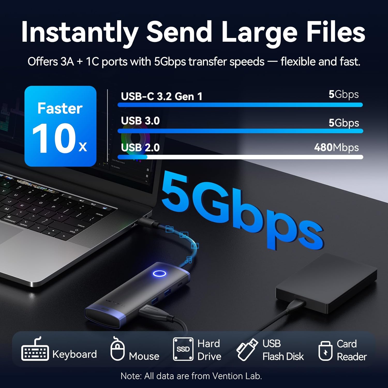 Illustration of 5Gbps data transfer speeds with USB-C 3.2 Gen 1 and USB 3.0 ports