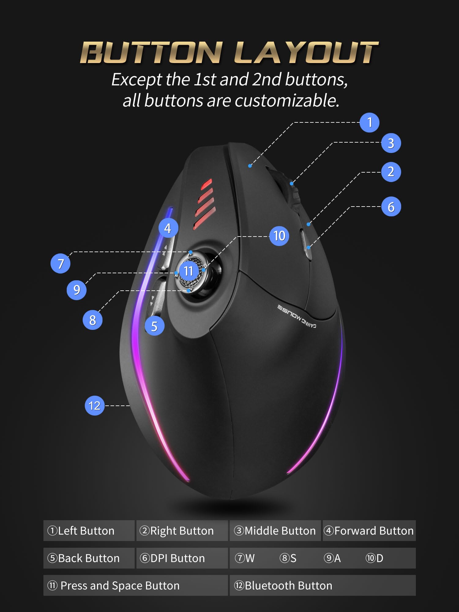 Zeerkeer Ratón Gaming con Joystick, Bluetooth/2.4G Inalámbrico/Ratón Juegos con Cable, 12 Botones Programables, Efectos de luz RGB, 24000 DPI, Diseño Ergonómico, Adecuado para Juegos y Oficina - Negro