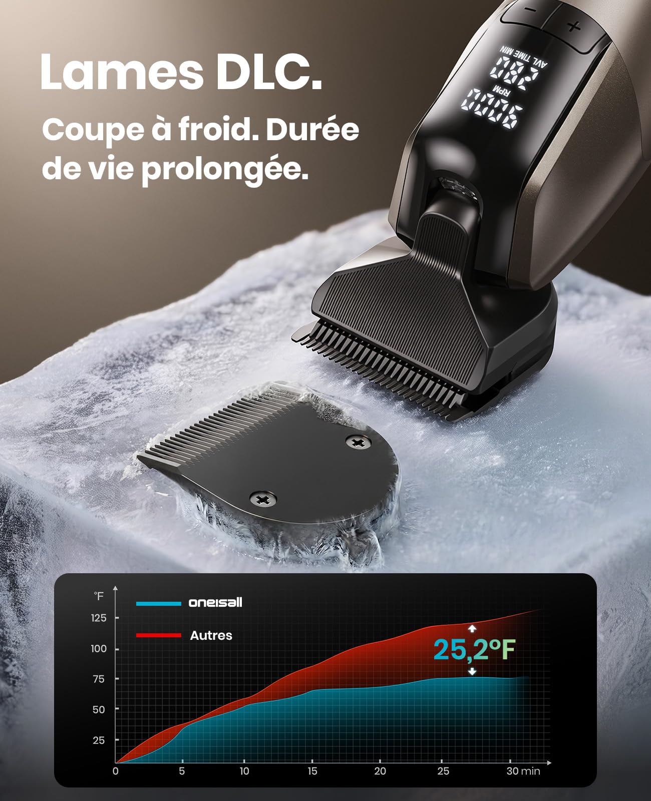 oneisall Tondeuse Chien Professionnelle | 9000 RPM 5 vitesses,DLC lame 5-en-1 , autonomie de 280 min,<50 dB silencieux, 8 peignes guides métalliques