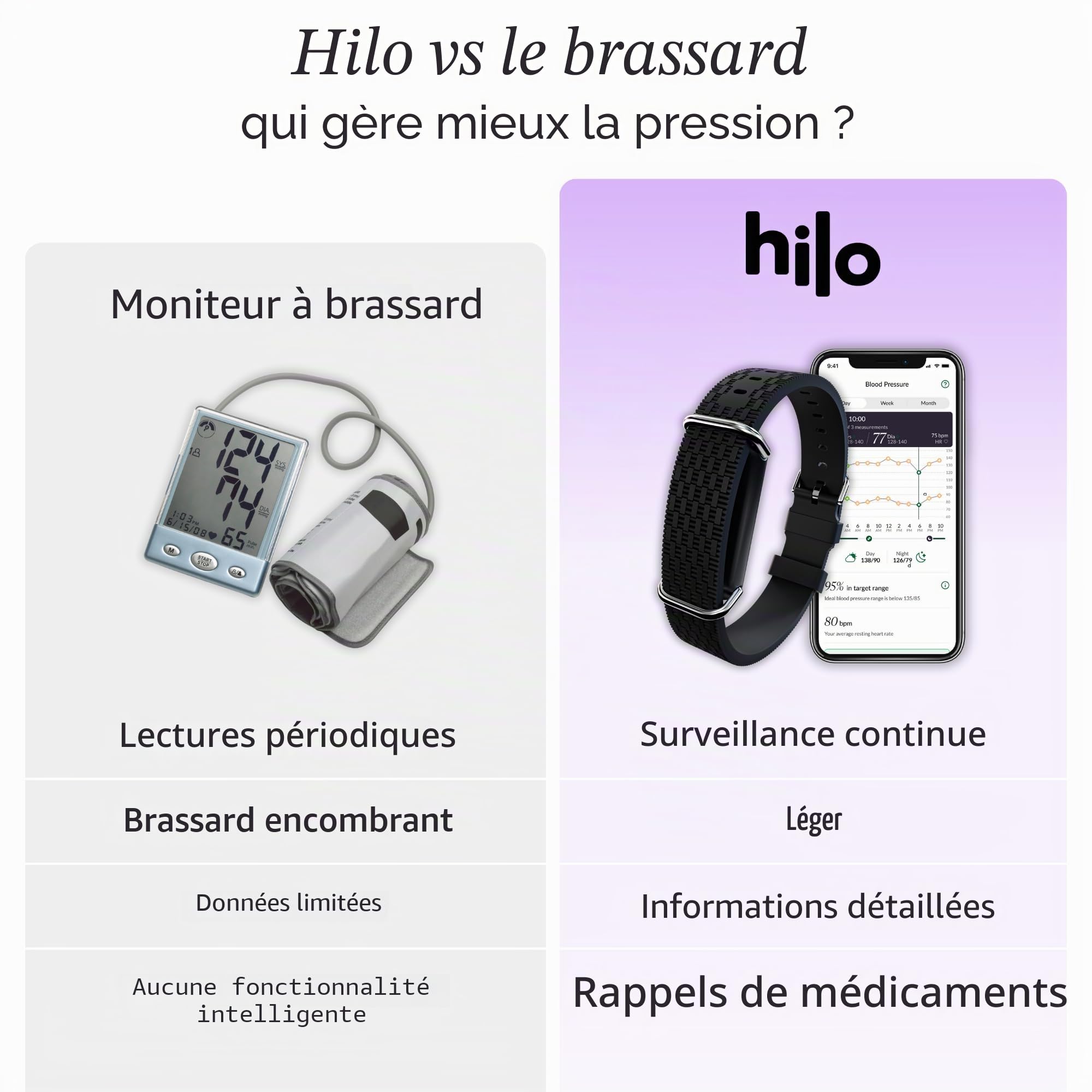 Hilo Bracelet Tensiomètre Connecté 24h/24 | Dispositif Médical Validé Cliniquement sans Brassard | Suivi Sommeil, Fréquence Cardiaque & Pas | IP68 Batterie 15 Jours | ABO. 12 Mois Inclus