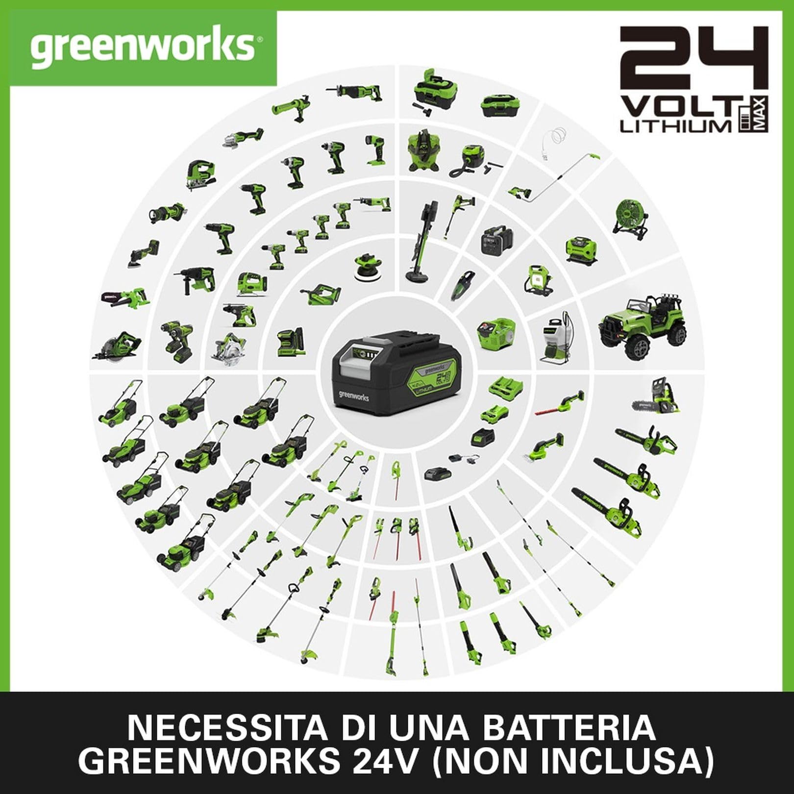 Greenworks G24ABII Soffiatore Foglie Assiale a Batteria, 145km/h, 9,08m³/min, SENZA Batteria 24V e Caricabatterie, Garanzia 3 Anni