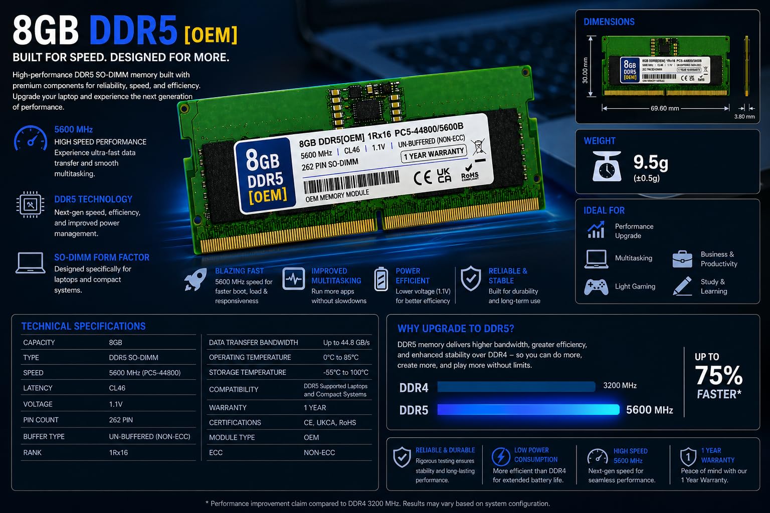 Amazon.in: Buy 8GB DDR5 5600MHz OEM Laptop RAM Compatible with