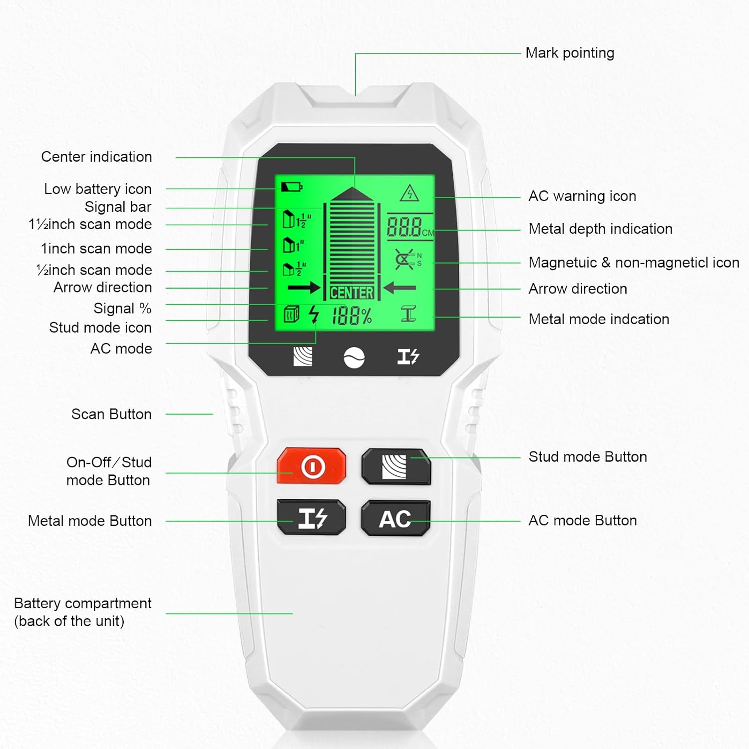 HW-QB6 LCD display with labels