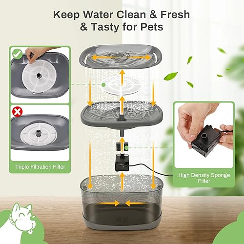 Miniatura 3 de Paquete de 6 filtros de repuesto para fuente de agua para perros de 2.5 galones9.5 litros, filtros de fuente de agua para gatos más grandes, filtros