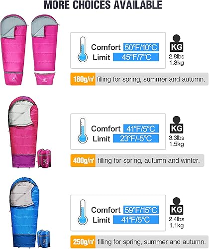 Miniatura 4 de Redcamp - Saco de dormir para niños, para acampada, 32 a 77 grados, 3 estaciones, clima cálido o frío, para niños, niñas y adolescentes, color azul