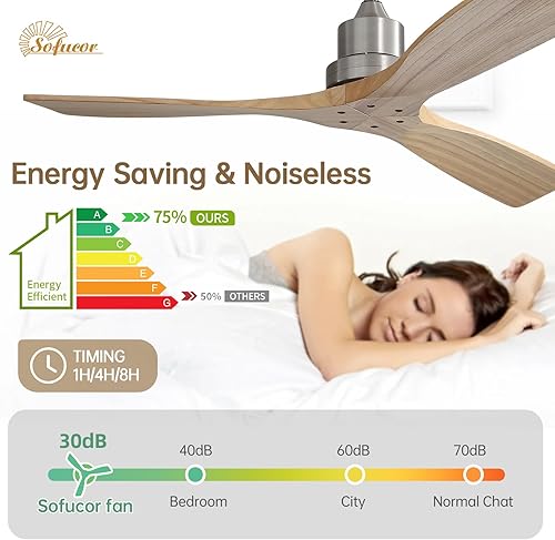 Miniatura 3 de Sofucor - Ventilador de techo de 52 pulgadas sin luces, ventilador de techo moderno de madera sólida con control remoto, alto caudal de aire de 5000