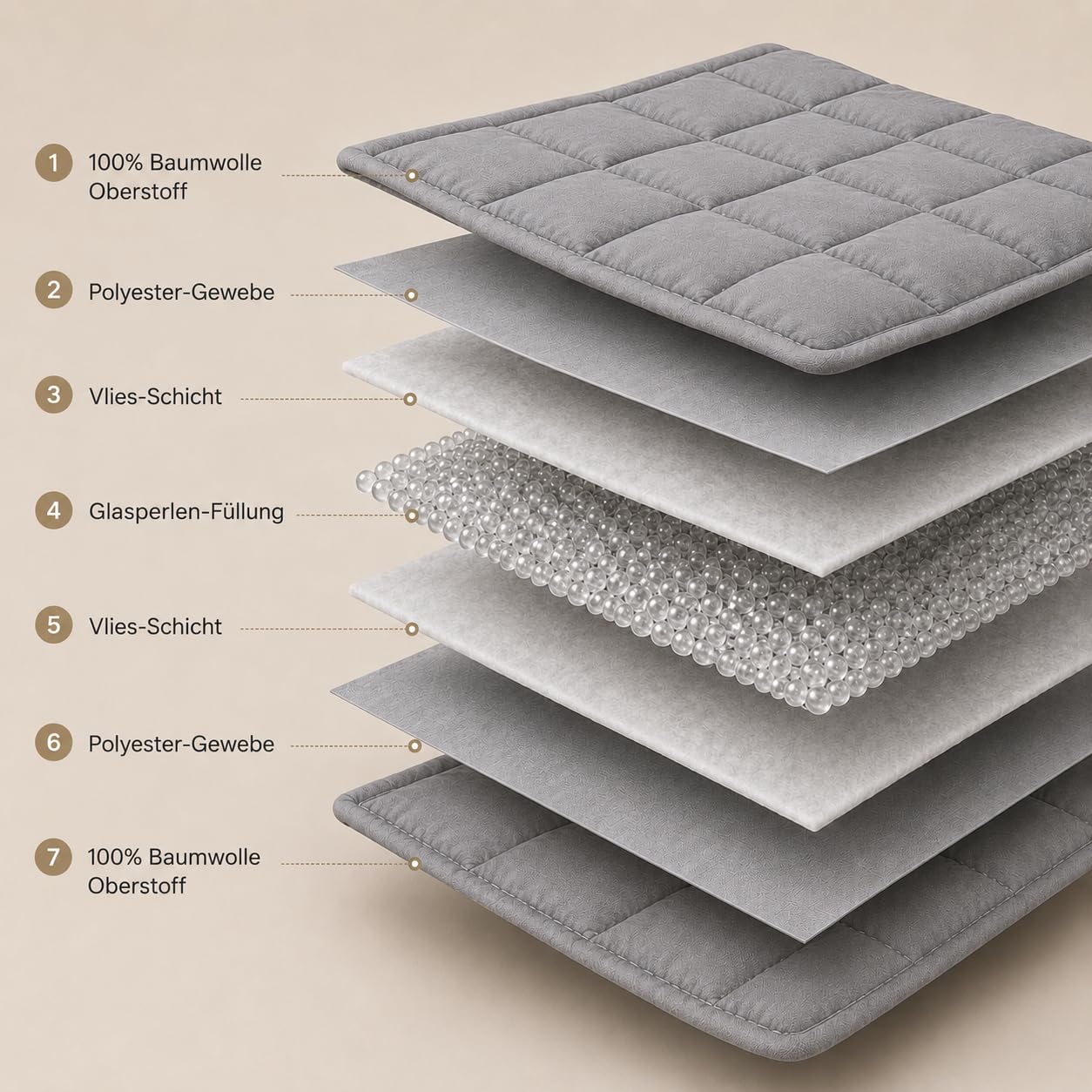Gewichtsdecke 135x200cm 7kg 100% Baumwolle Oeko-Tex Zertifiziert Grau