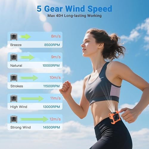 Miniatura 2 de Ventiladores portátiles con flujo de aire fuerte ventilador de cintura personal con tiempo de funcionamiento máximo de 40 horas, ventiladores de