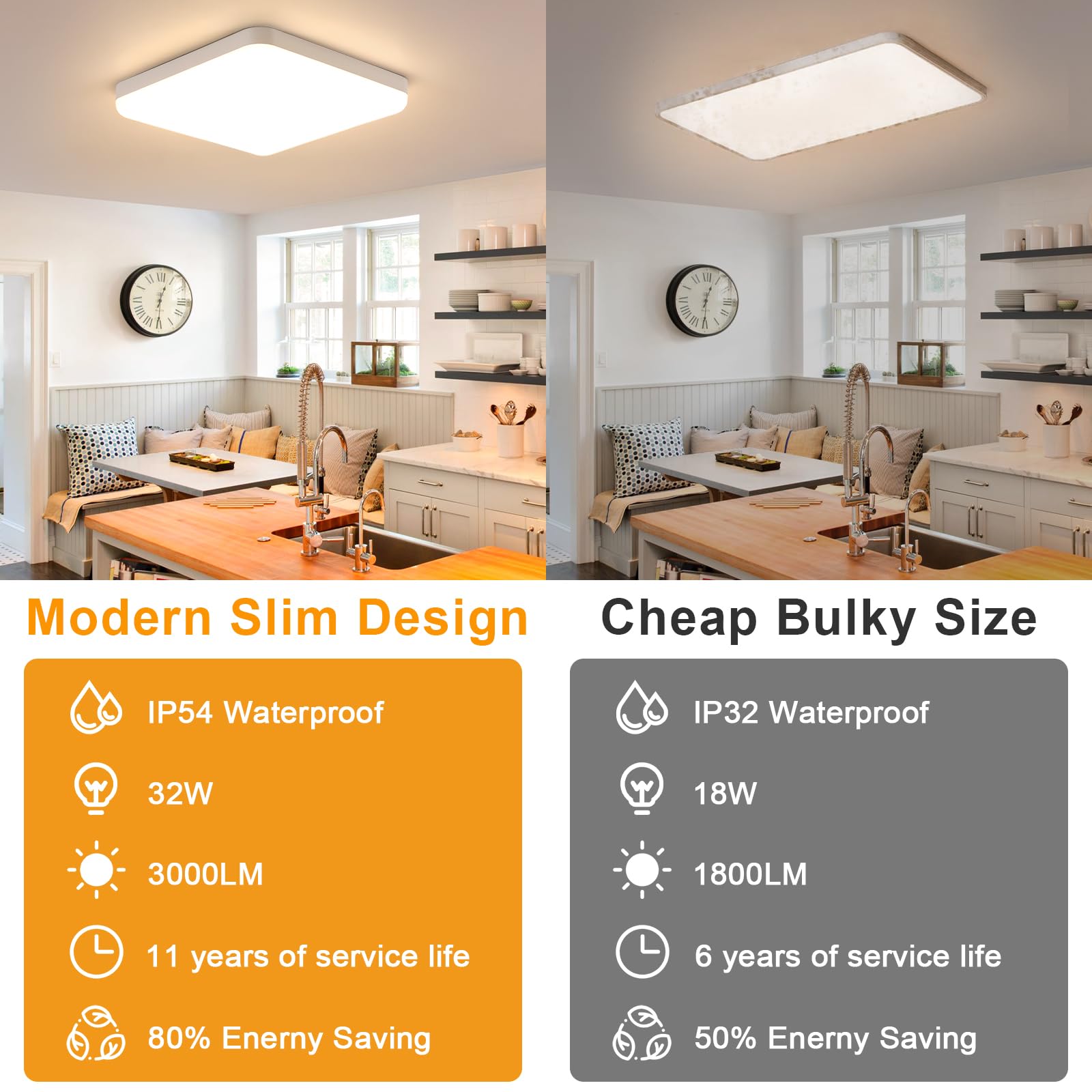 32W Plafon LED Techo, Lamparas de Techo LED Moderna 3600LM, 3000K Luz Cálida IP54 Impermeable, Luz de Techo Para Baño Cocina Pasillo Balcón 25CM