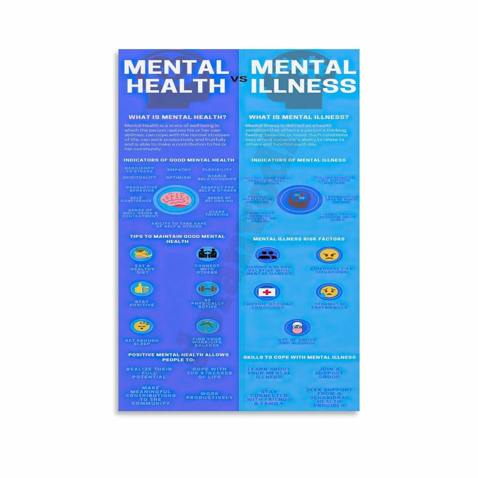 Educational Wall Art: Mental Health Vs. Mental Illness Infographic Poster (08x12inch)
