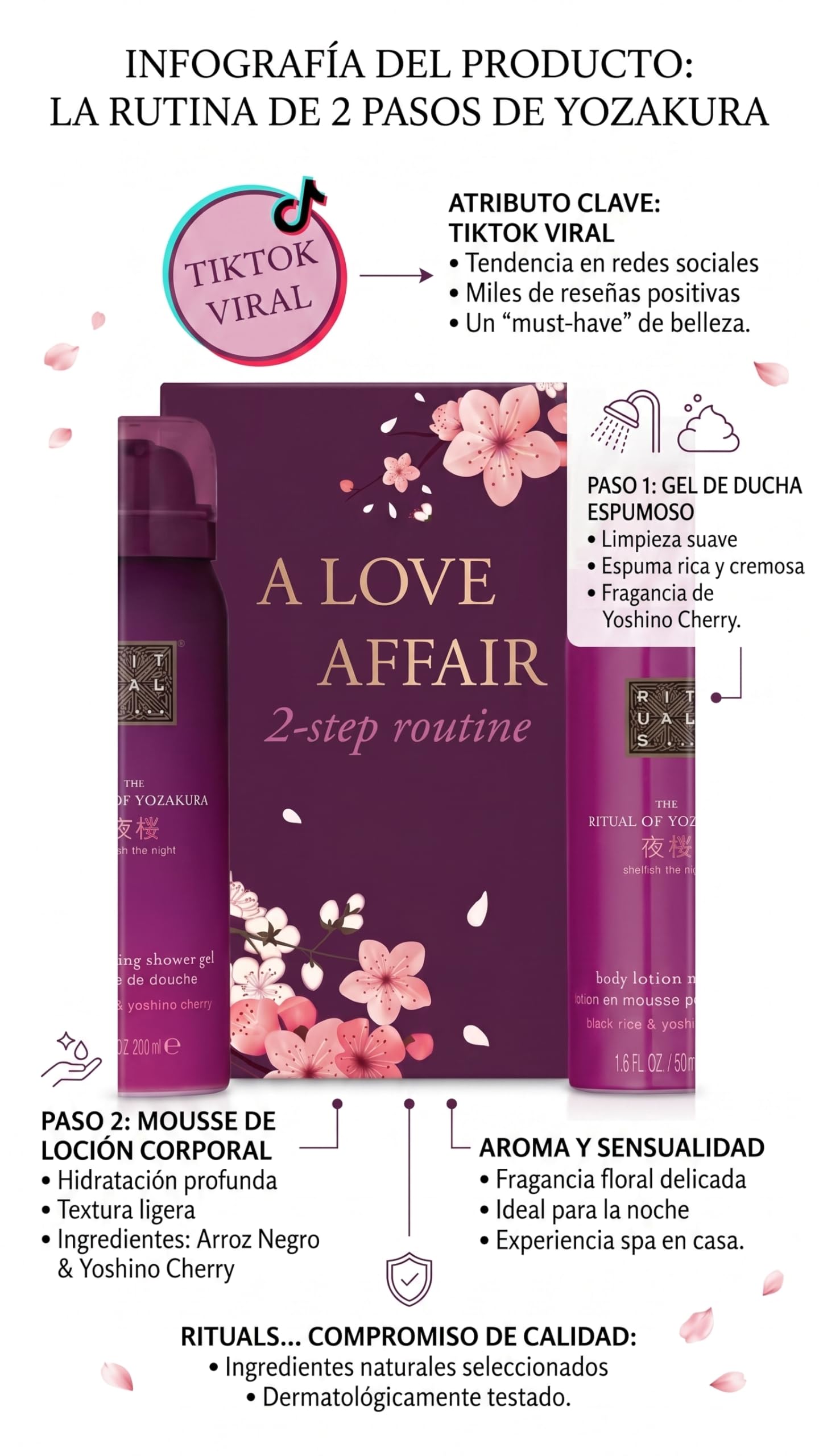 Rituals The Ritual of Yozakura Geschenkset 2x50ml – Duschgel & Körperlotion Mousse