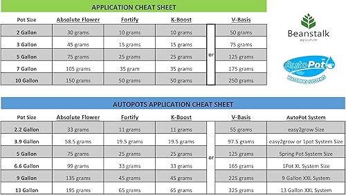 Beanstalk (CRF) para AutoPots - Trío de trasplante - Absolute Flower, CA Fortify & K-Boost - Bolsas de 1 libra