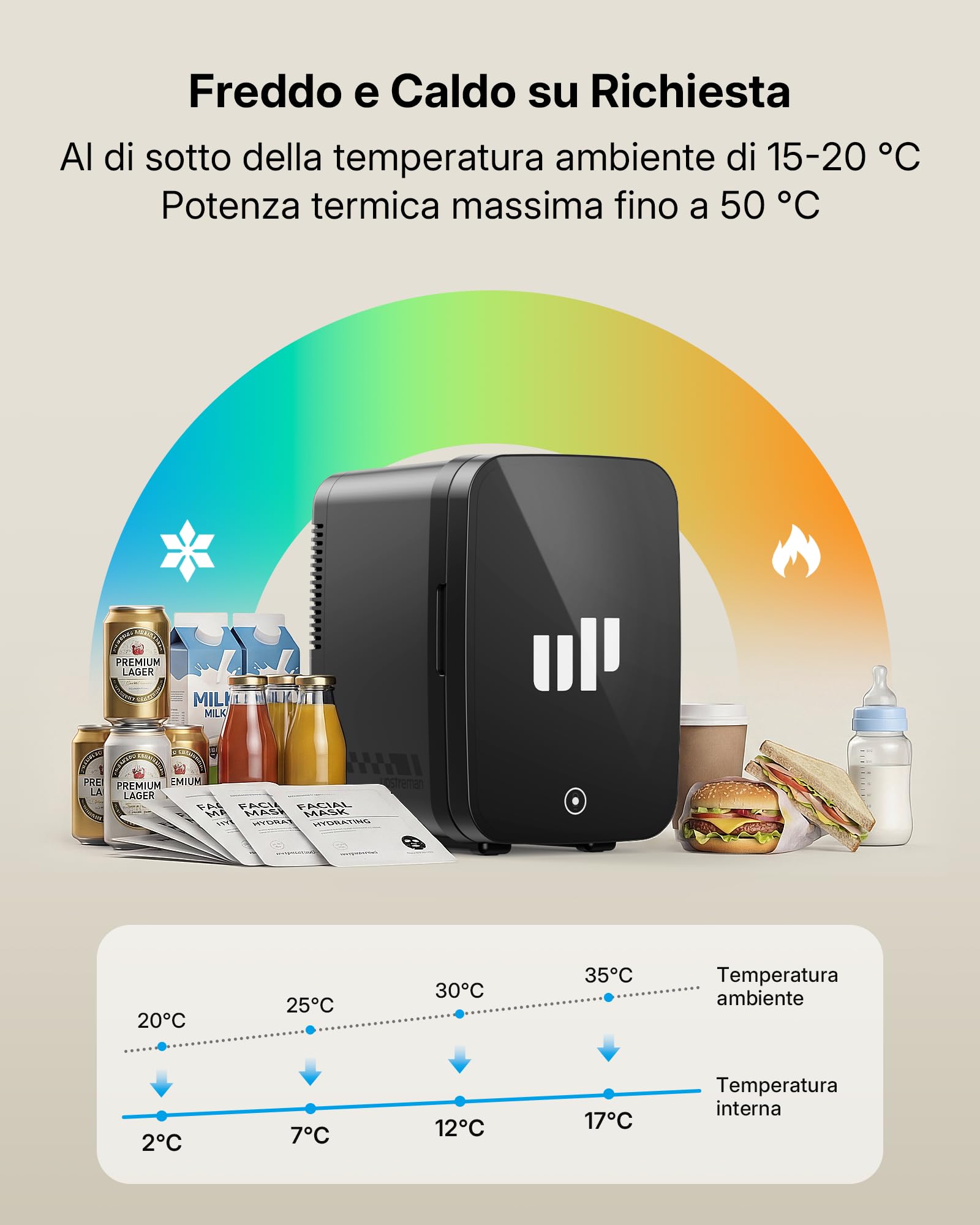 Upstreman Mini Frigo da Camera, 4 Litri/6 Lattine, 7 Colori Luminosi LED, Mini Frigo Termoelettrico, 12V/220V, Mini Frigoriferi per Dormitorio, Ufficio, Sala Giochi, Auto, TR4-Up
