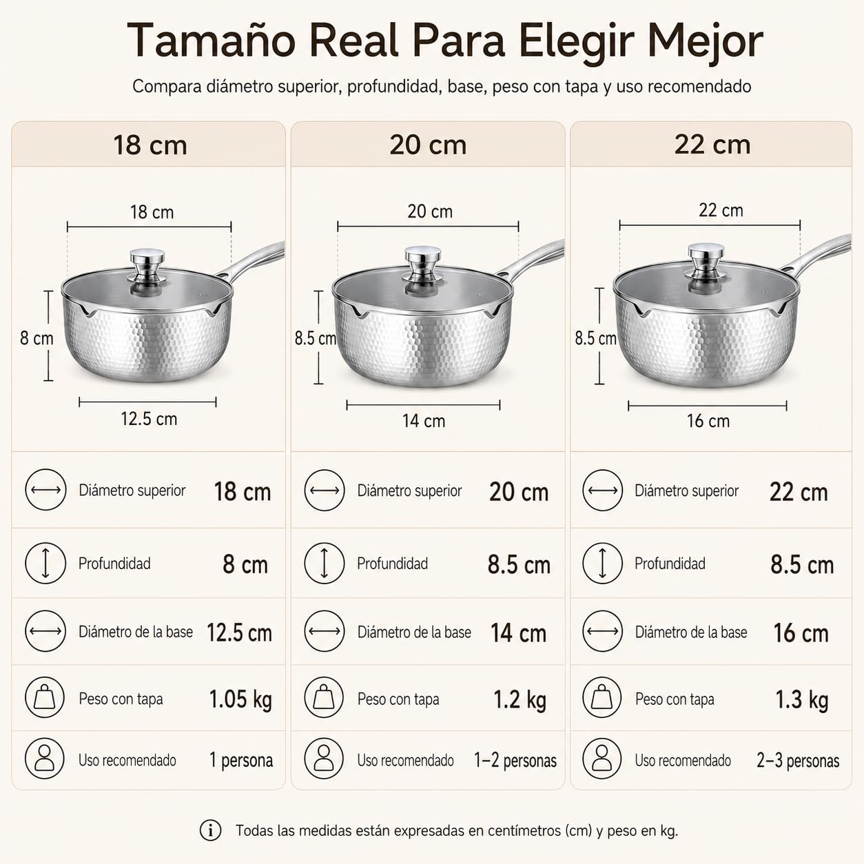 Sarten de Titanio, Sarten Titanio Puro Antiadherente, 18/20/22cm Padella Titanios sin Revestimiento Martellato, Sartenes de Titanios con Beccuccio per Induzione, Gas e Vitroceramica (Con tapa, 20cm)