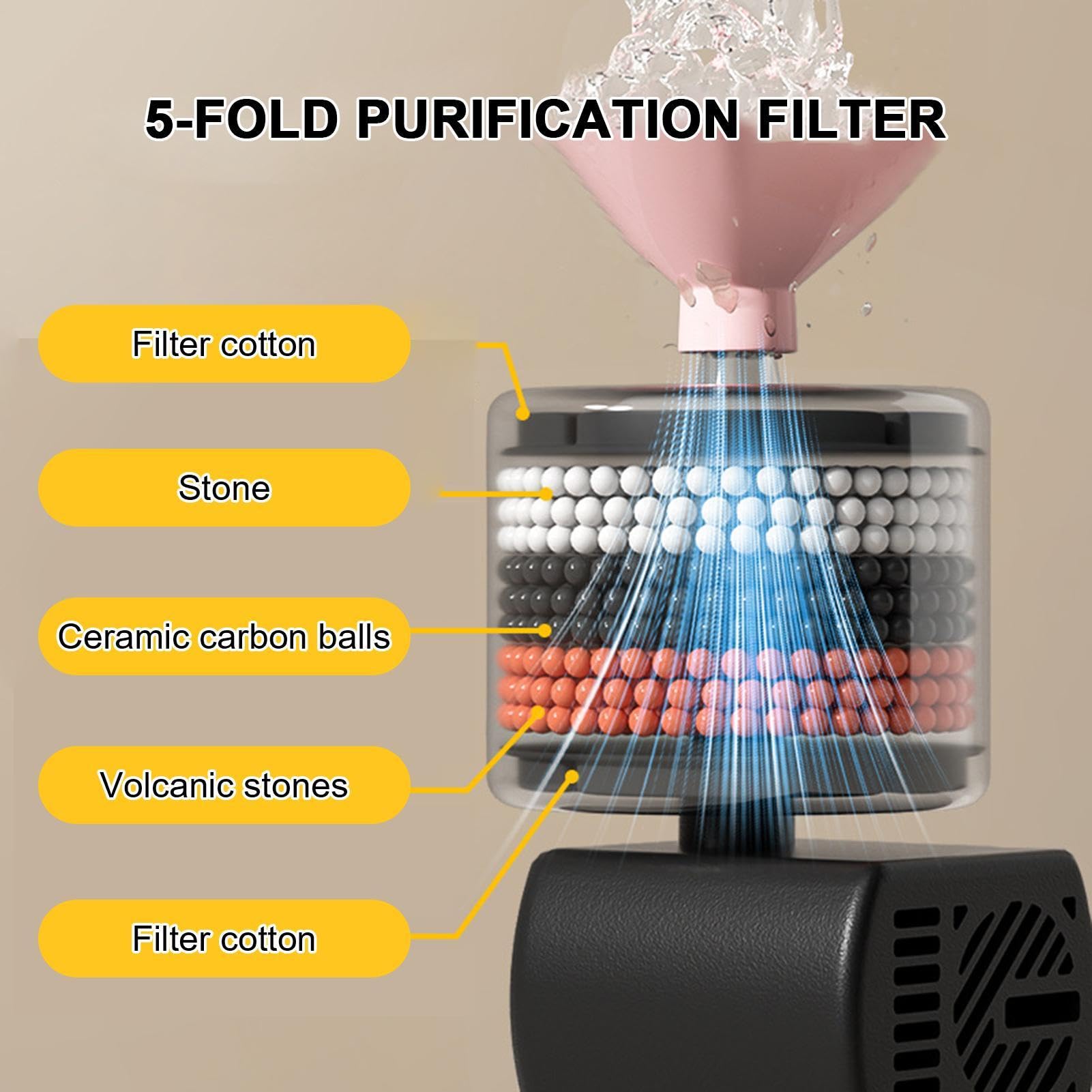 Fuente para Gatos Fuentes De Agua Desmontables Para Gatos En Interior | Dispensador Eléctrico Recargable Donde Tus Y Cachorros Pueden Beber Agua En Interiores Y Exteriores