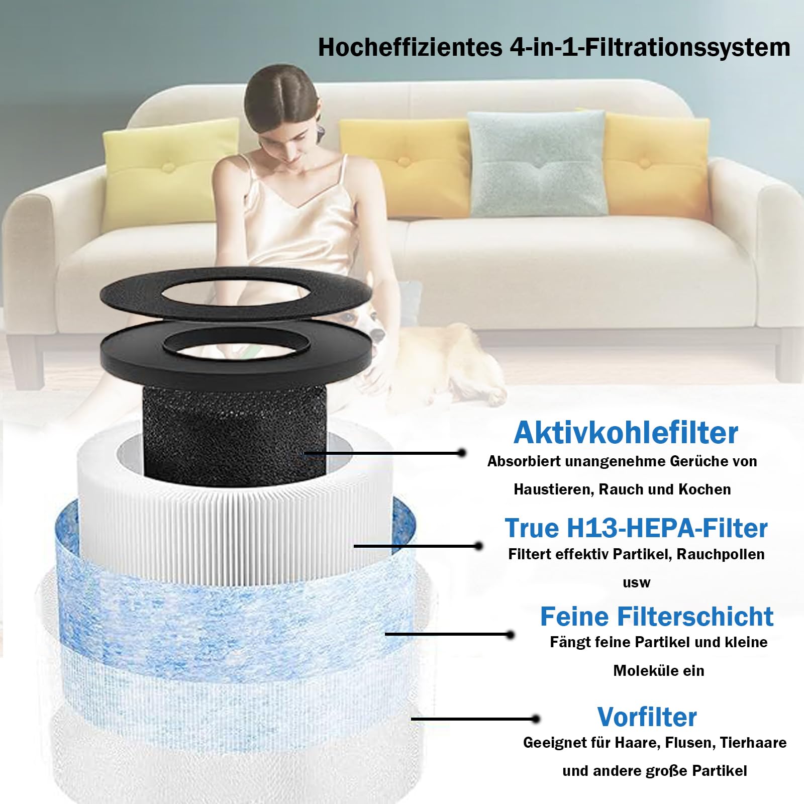 Per filtro Hepa F1 per purificatore d'aria Mi verde
