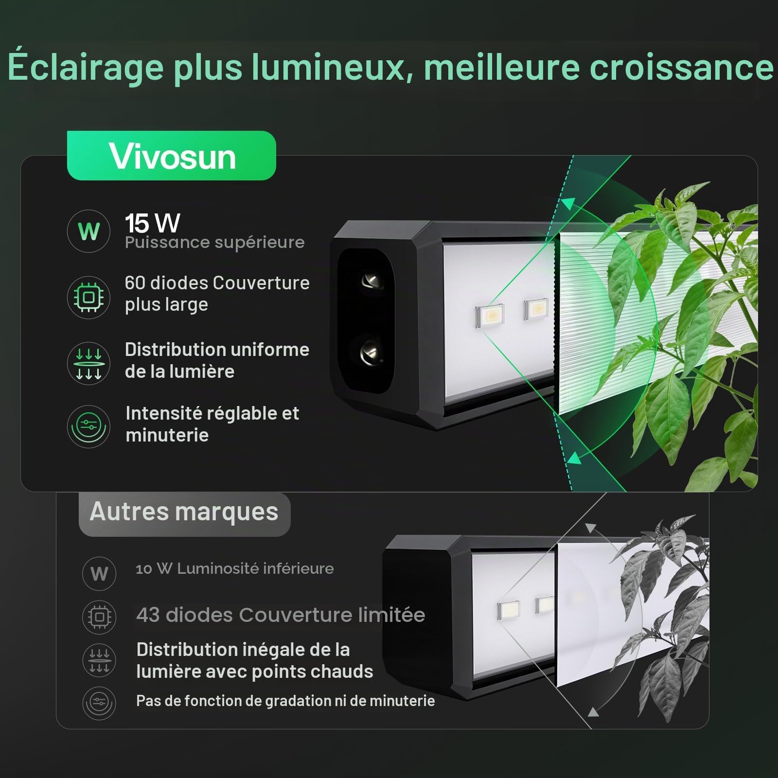 VIVOSUN Lampe LED T5 60 cm pour Plantes, 5000K Spectre Complet, 60W (4x15W) avec minuterie et variateur, éclairage pour semis, hydroponie et Plantes d’intérieur, Compatible SGS, Extensible, Lot de 4
