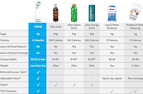Miniatura 5 de Cirkul Kit de inicio de plástico de 32 onzas con tapa azul marino, 2 cartuchos de sabor (arándano uva y bayas de kiwi)