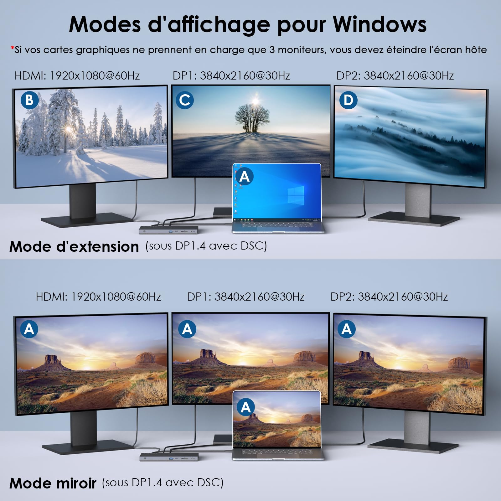 WAVLINK Station d'accueil pour Ordinateur Portable pour 3 écrans | 2x DP+HDMI, 4K@144Hz, Entrée PD 130 W, 4x USB 3.0, Audio, Ethernet Gigabit, SD/TF, compatible avec Lenovo/HP/Dell