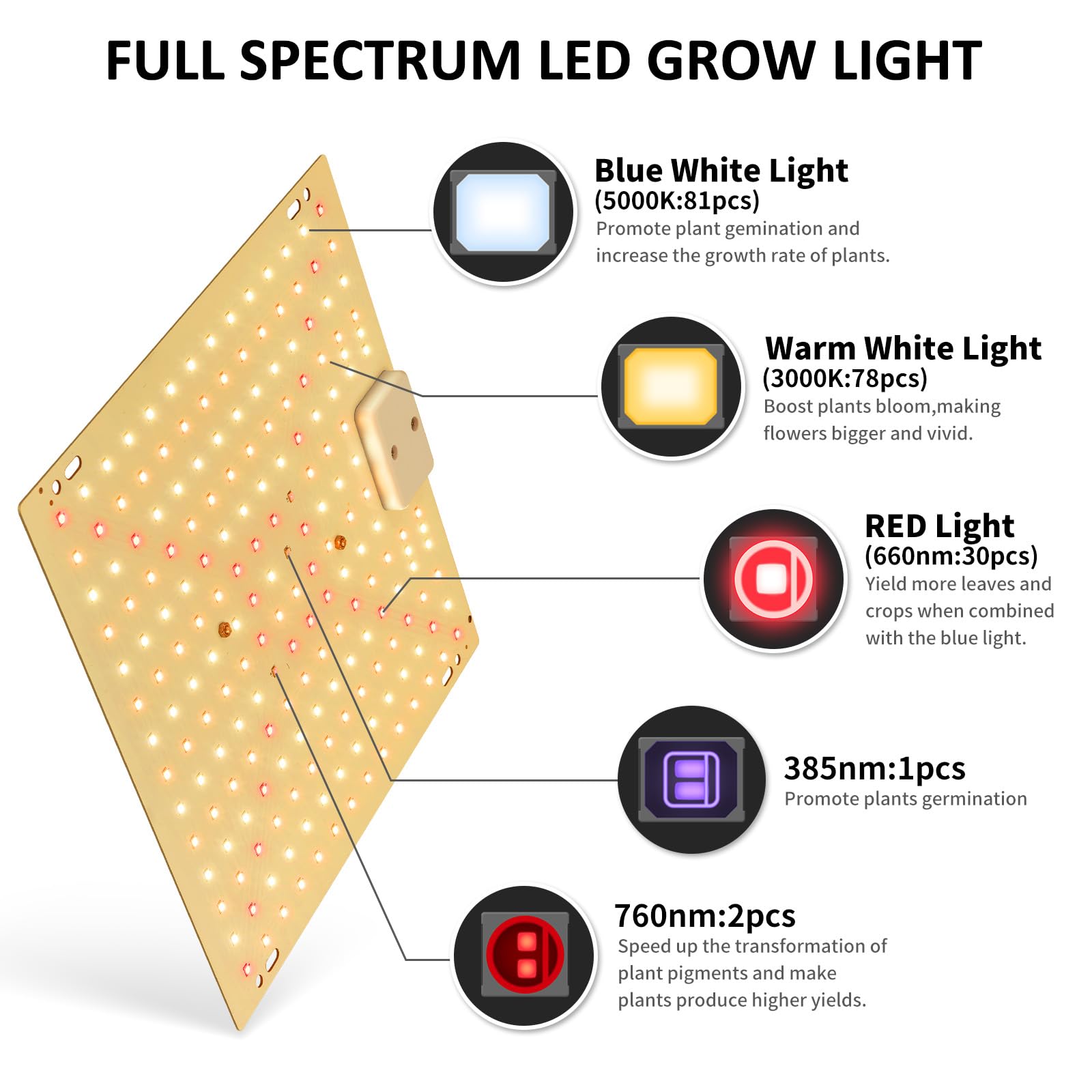 Lampa Do Uprawy Roślin z UV IR LED Do Siewników i Roślin W Pomieszczeniach, Pionowa Farma, 192 Szt. Diod