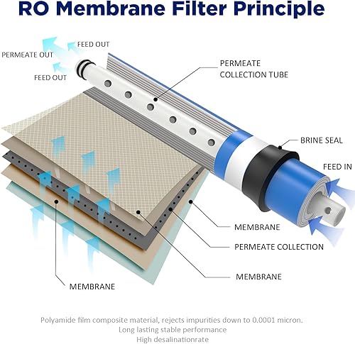 Miniatura 8 de Membrane Solutions Membrana de ósmosis inversa 150 GPD 12 x 2 pulgadas de repuesto de filtro de agua de membrana RO para debajo del fregadero,