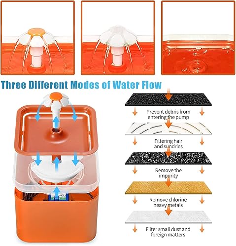Miniatura 3 de Fuente de agua automática para gatos con luz LED de 67 onzas24 l de flujo silencioso para mascotas para gatos perros pequeños otras mascotas Azul,