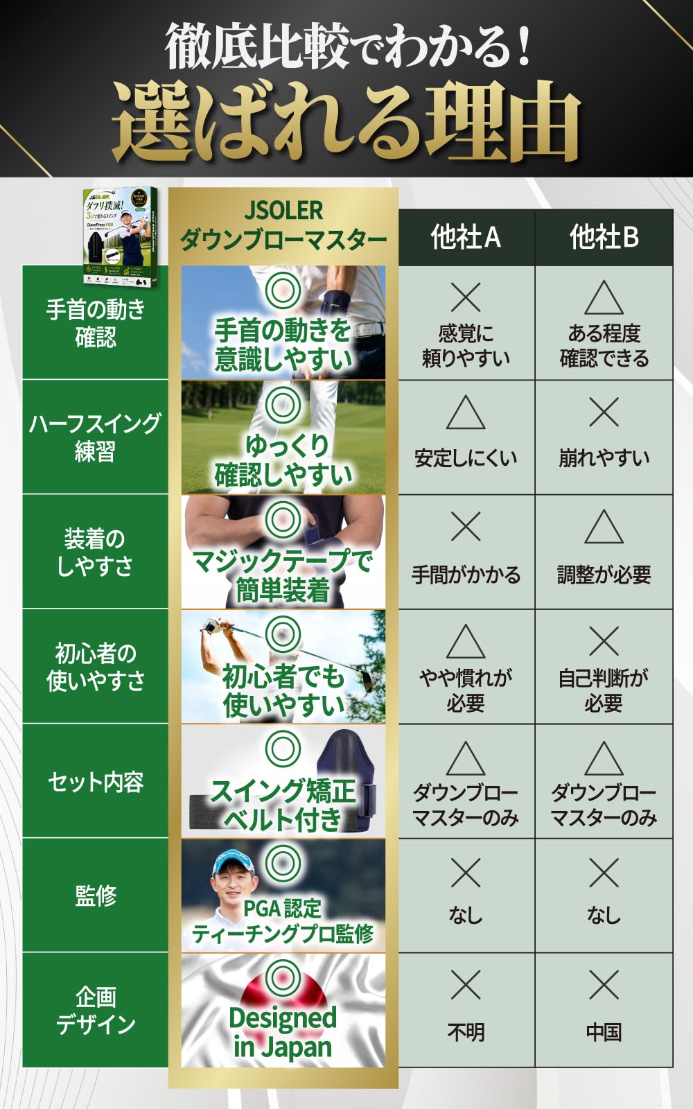 Amazon | 【PGA認定プロ監修】 ダウンブローマスター ゴルフ 練習器具