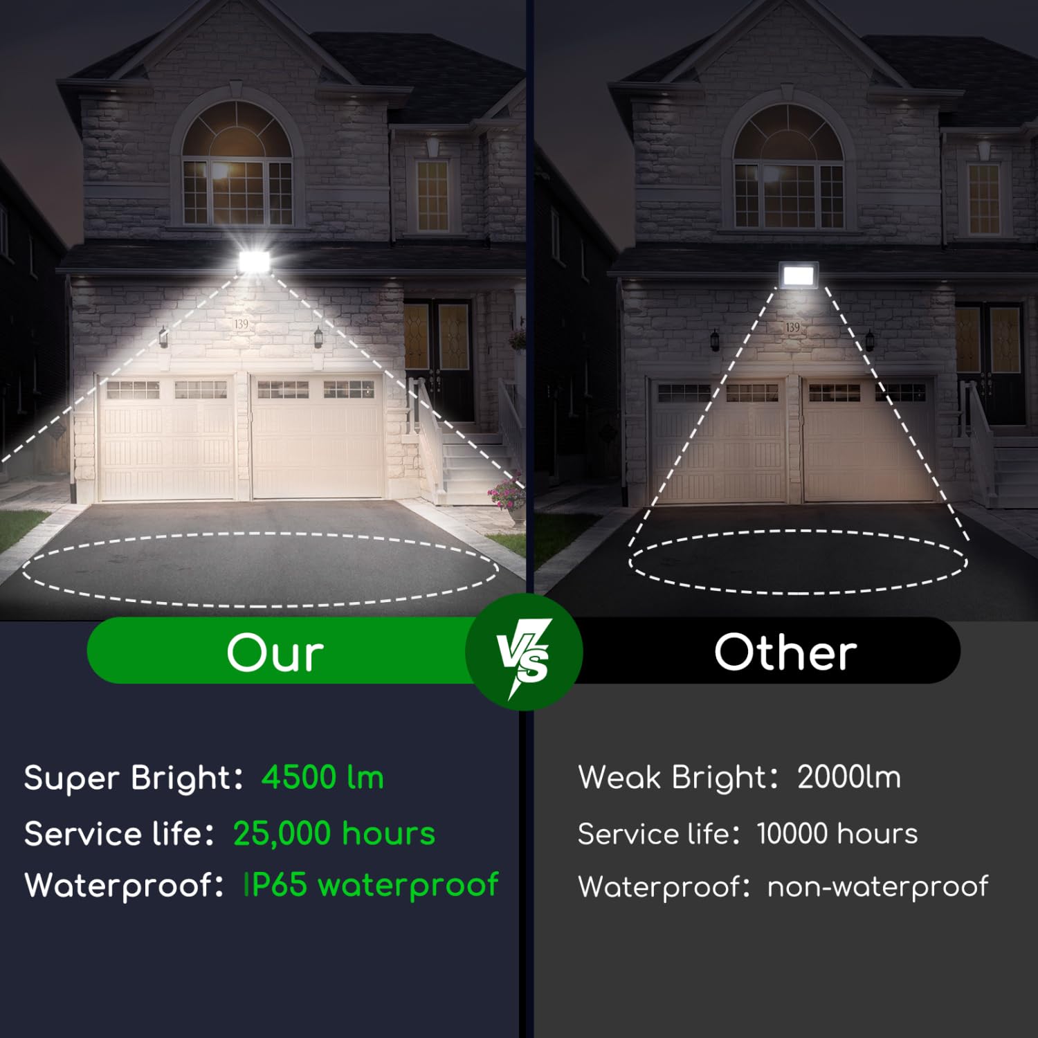 Aigostar Projecteur LED Extérieur 50W,2 Pièces,4500 lumen, blanche naturelle 4000K Spot LED Extérieur économiseur d'énergie 85%,IP65 Imperméable lumière de Sécurité,pour Jardin,Patio,Cour,Garage