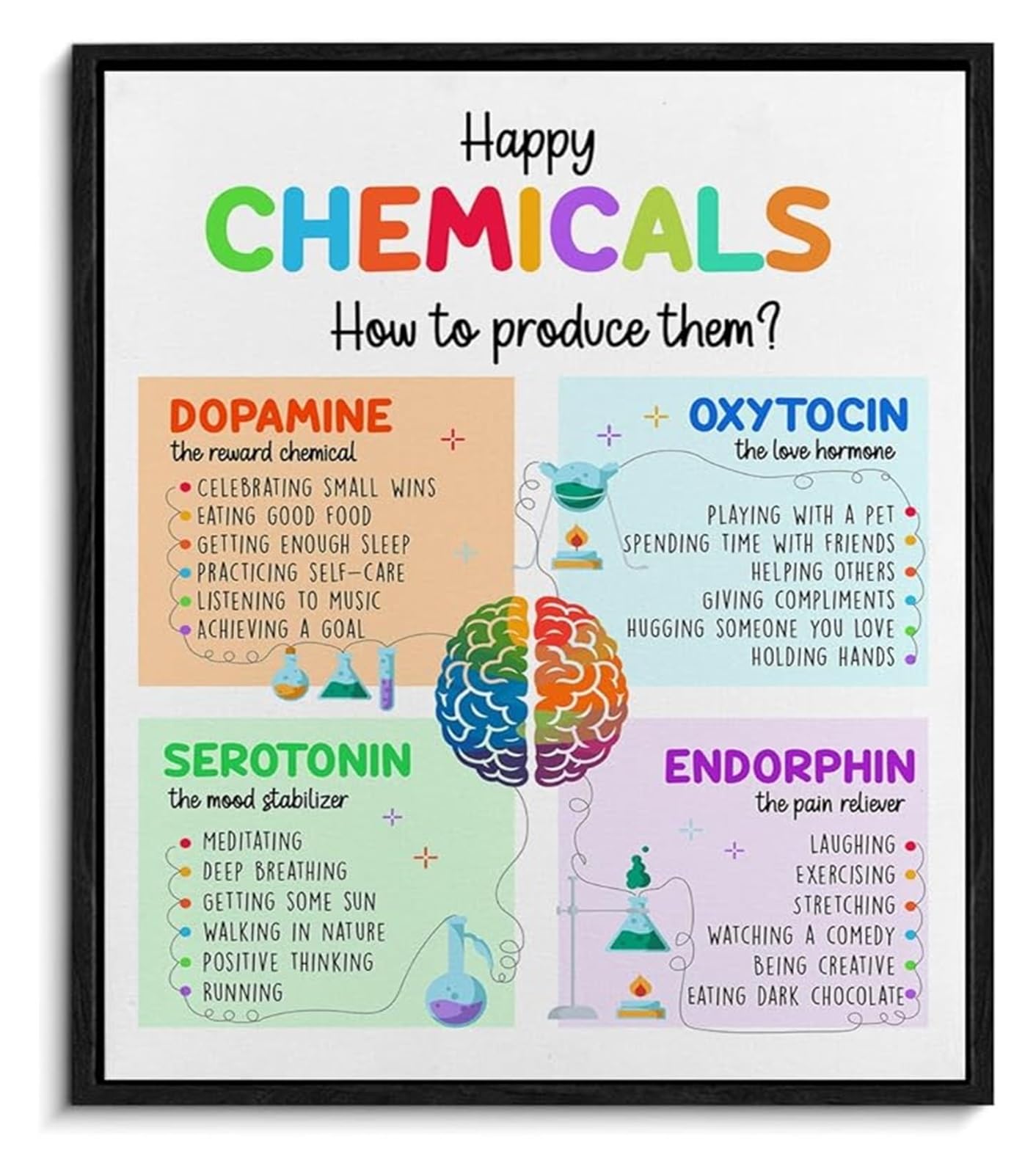 Mdbjtcyzn Framed Mental Health Awareness Wall-Art Happy Chemicals For Office Calming Corner(,08X12inch(20X30cm))