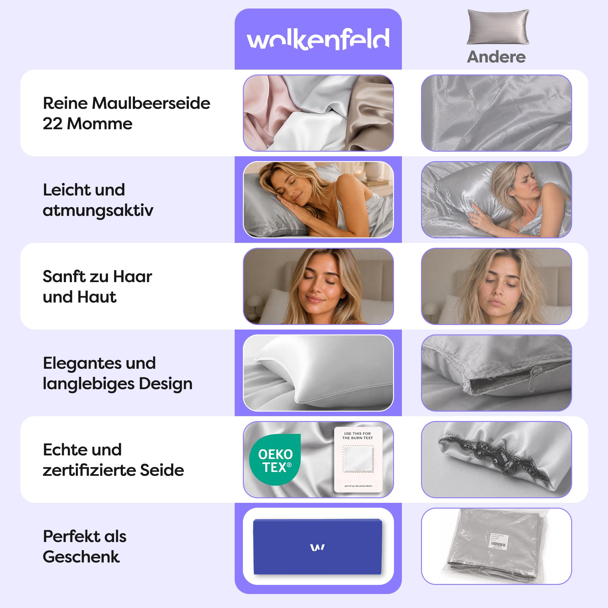 Wolkenfeld Seidenkissenbezug 40x80 cm aus 100% natürlicher Maulbeerseide 22 Momme 6A – Kissenbezug Seide Atmungsaktiv & Hypoallergen für geschmeidiges Haar, hydratisierte Haut – Oeko-TEX – Hellgrau