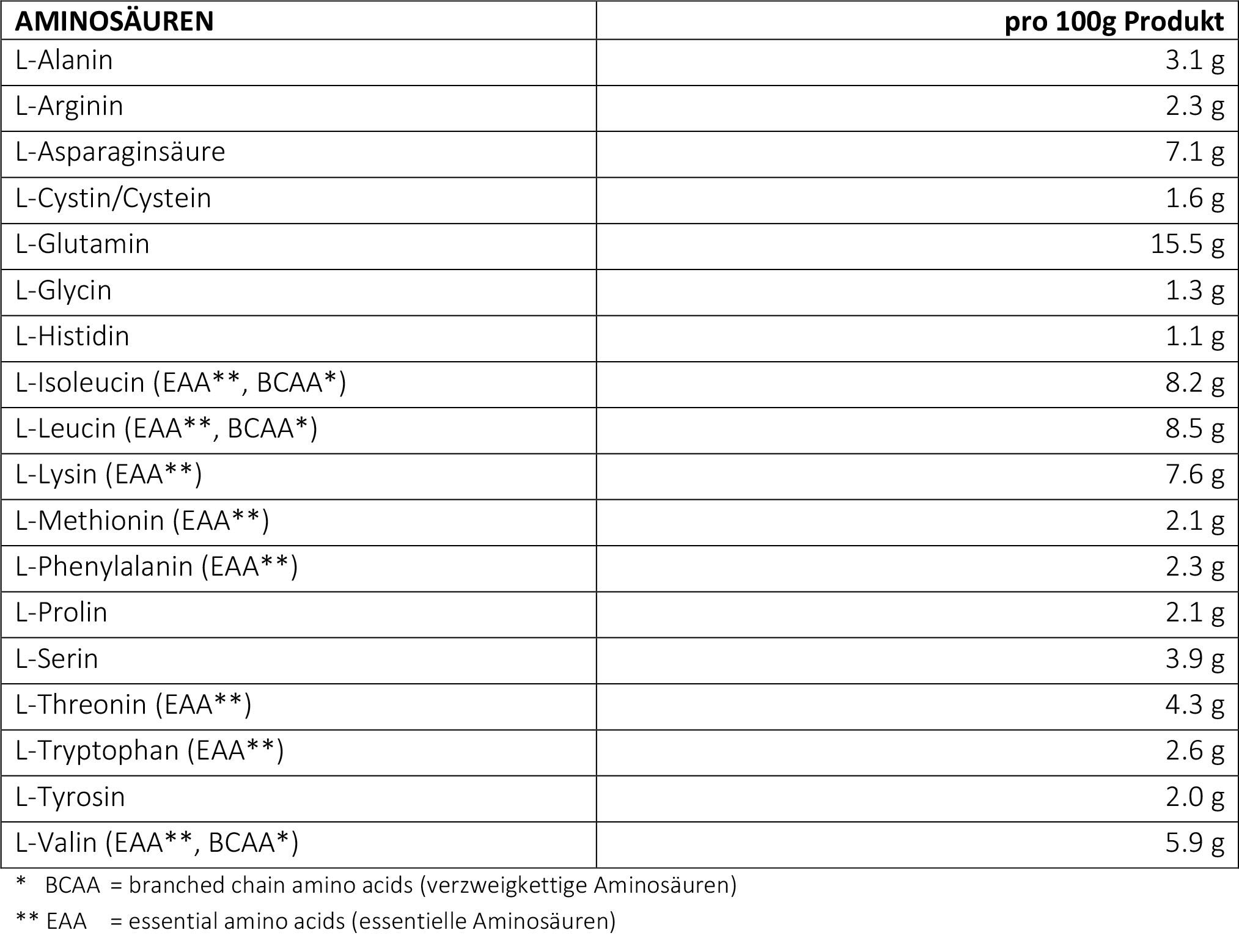 LSP Sports Nutrition Goat Whey (Ziegen Molken Protein) Schoko, 600 g