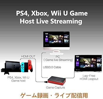 Amazon.co.jp: Y&H USB3.0 HDMI ビデオキャプチャーボード