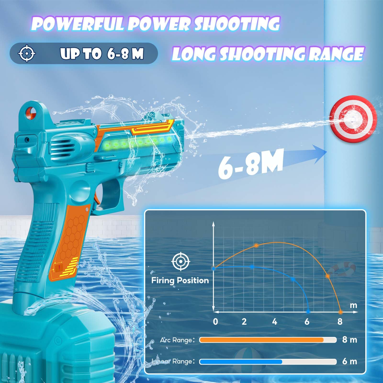 Pistola ad Acqua Elettrica, Pistole Giocattolo ad Acqua 32FT Super potente, Alta Capacità Fucile ad Acqua Elettrico Elettriche Giocattolo per Bambini e Adulti Giardino Piscina Spiaggia(Blu)