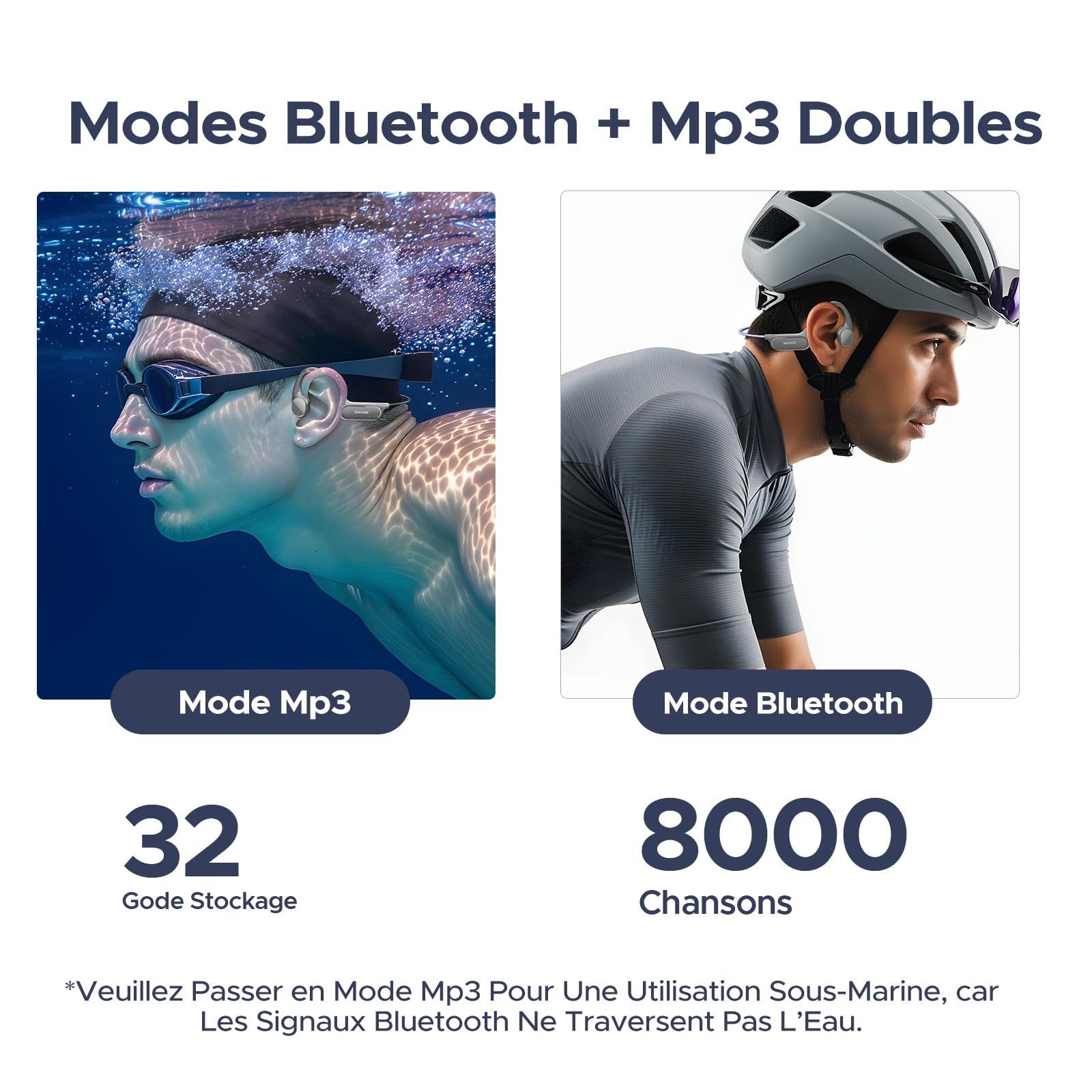 ECouteurs à Conduction Osseuse, Etanches Ip68, Écouteurs de Natation, Avec Une Autonomie de 10H, Bluetooth 5.4 Sans Fil, 32 Go, Mp3 Double Mode, Pour Le Cyclisme, Natation et Remise en Forme