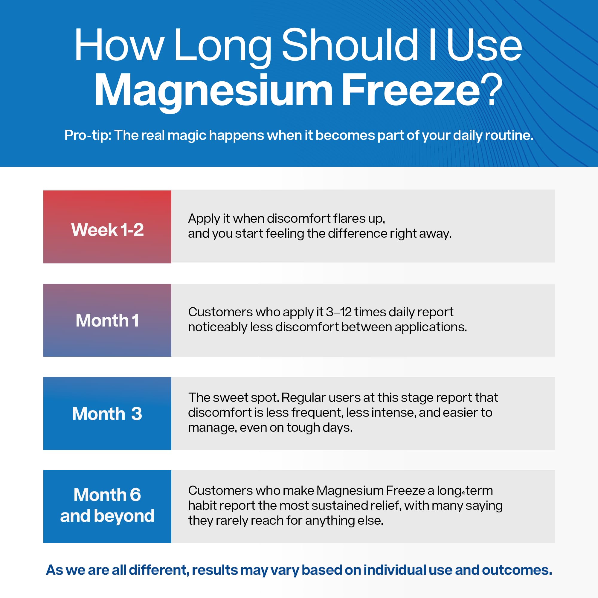 Peak Health Research Magnesium Freeze Topical Magnesium Cream, 4 oz — Amazon image 8