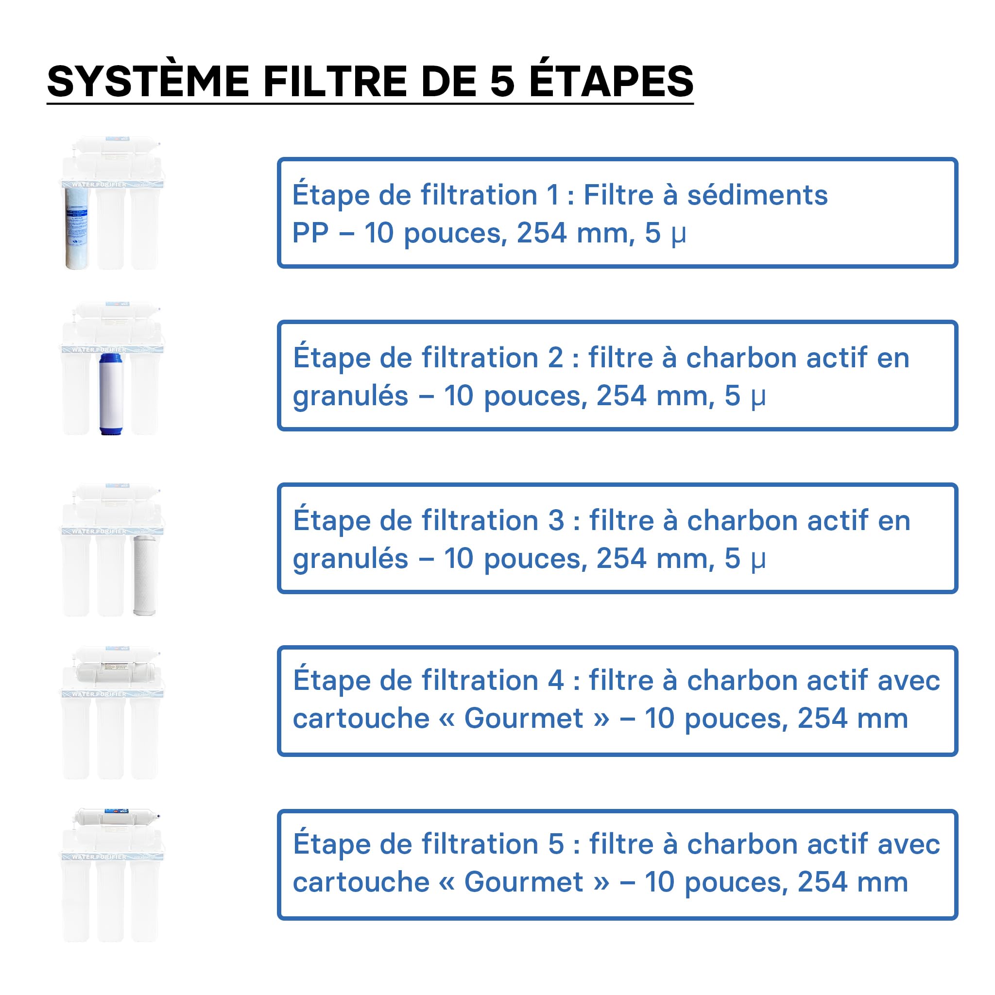 Naturewater NW-PR305 Filtre à eau potable – 410 x 135 x 450 mm – 5 Étapes – 360 L/h – avec Robinet, Vanne 3 voies, Cartouche PP Sédiments, Charbon actif – Filtration Purification Bactéries Pesticides