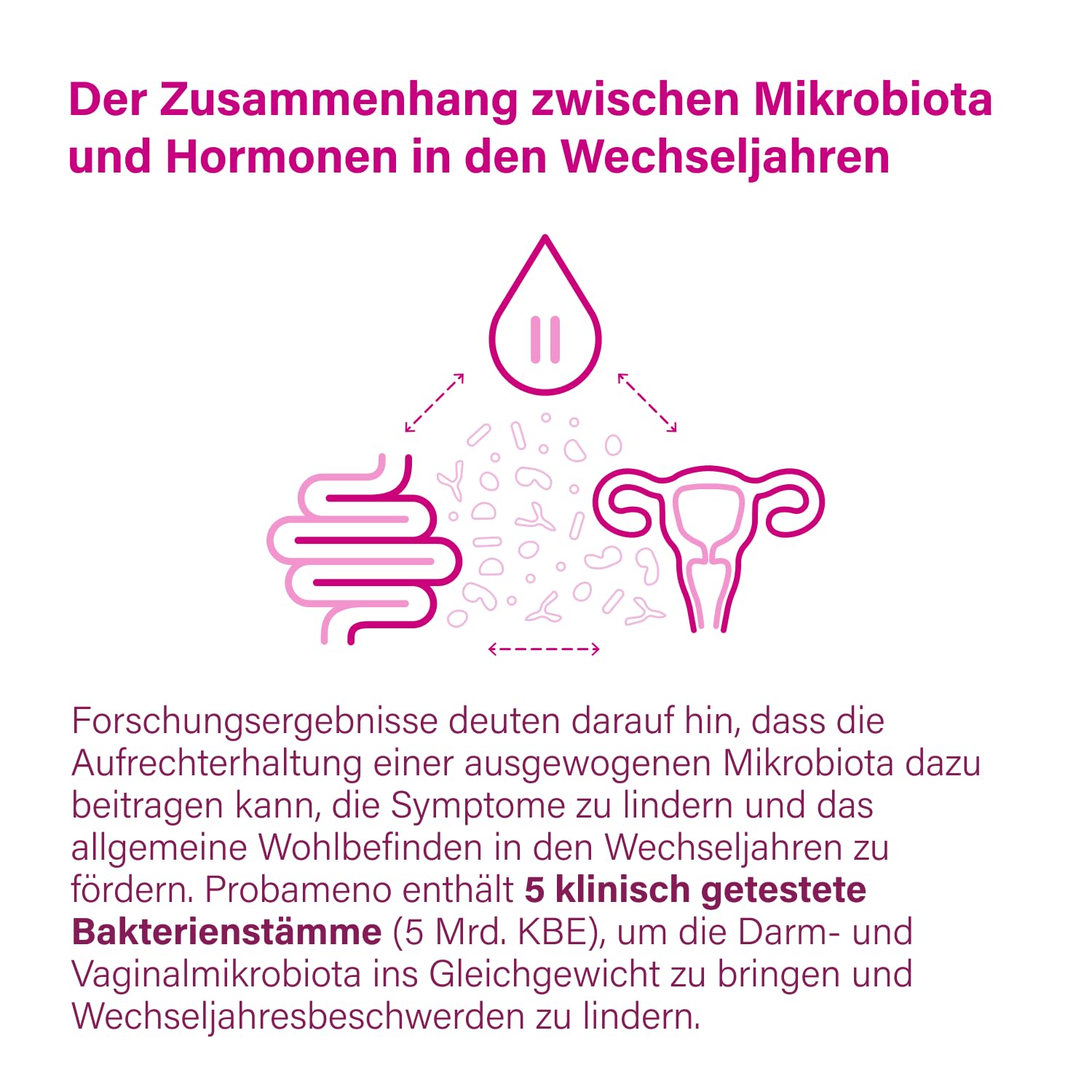 Nupure® Probameno Meno Komplex Wechseljahre Kapseln 11 in 1 PRO Unterstützung bei Menopause, Rezeptur mit Salbei, Safran, 5 klinisch getesteten Bakterienstämmen, 5 Mrd. KBE, Vegan, 30 Kapseln