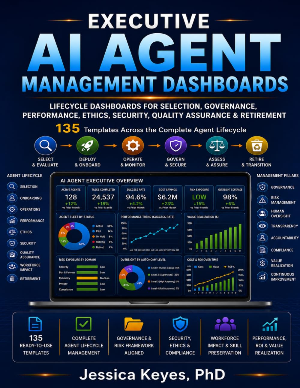 Executive AI Agent Management Dashboards: Lifecycle Dashboards for Selection, Governance, Performance, Ethics, Security, Workforce Impact & ... More (Executive Project Governance Series)