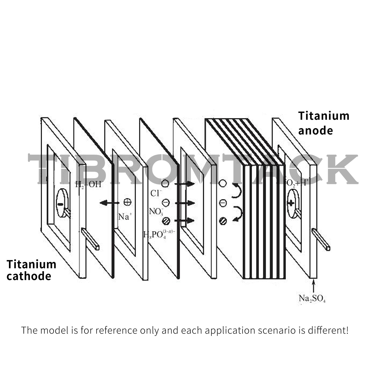 4PCS MMO/DSA Titanium Anode Plate with Ruthenium Iridium Coating, 100 * 100 * 1mm, for Electrochemical Application, Water Electrolysis, Sewage Treatment and Machine Cleaning
