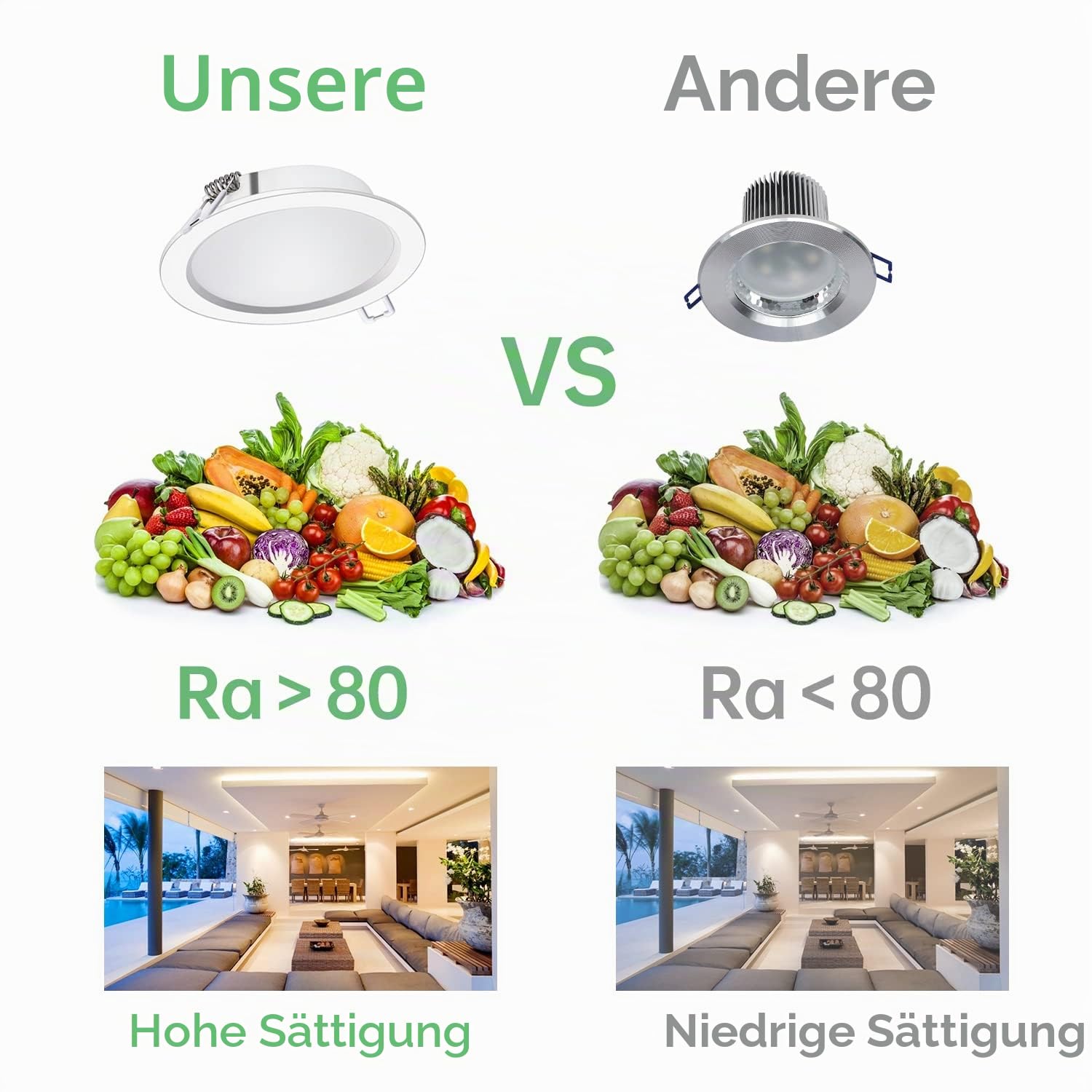 Yiahin LED Einbaustrahler 230V Ultra Flach 28mm 9W 800LM Kaltweiß 6000K LED Spots 230V Lochmaß Ø 115-135mm Runde Downlights Deckenspots für Küche Wohnzimmer, 10er Set