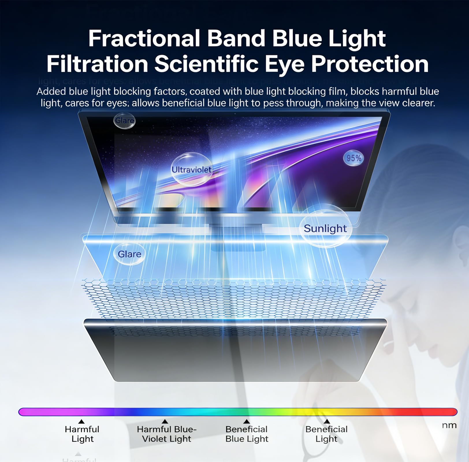 Filtro privacy da appendere per iMac 24" 16:9 widescreen monitor del computer, anti-peep e blocco della luce blu, schermo privacy ± 30°, protezione degli occhi per ufficio e sicurezza dati