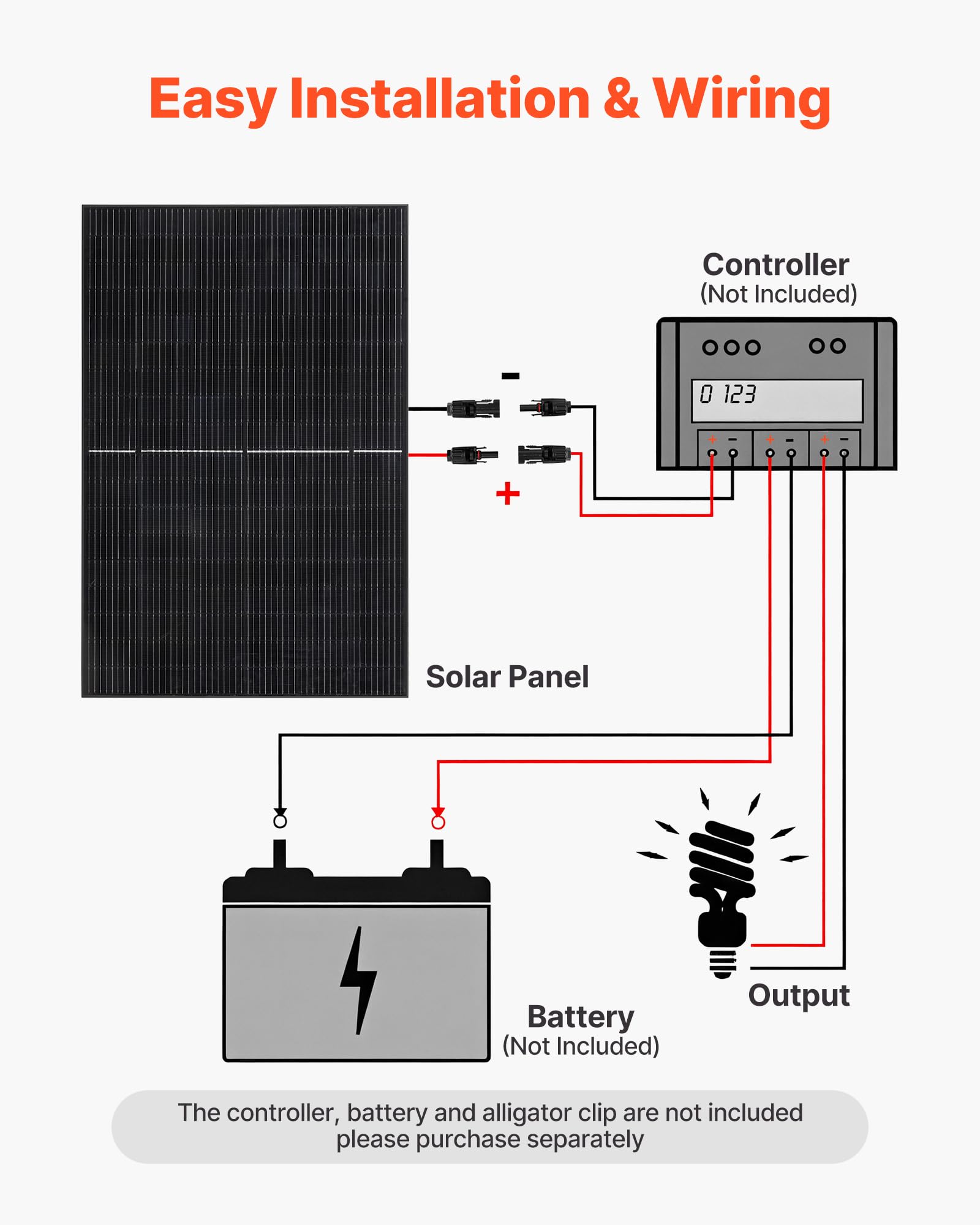 VEVOR Monokristalline Solarmodule 400 W, 2er-Pack, PV-Modul mit MC4-Ausgangsleistung & Aluminiumrahmen, Solarpanel IP65 wasserdicht, netzunabhängiger Balkonkraftwerk für Auto, Boot, RV, Flachdach