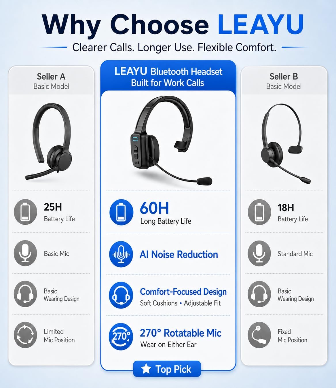 Home Trucker Bluetooth Headset, 60-Hour AI Noise-Canceling Mic