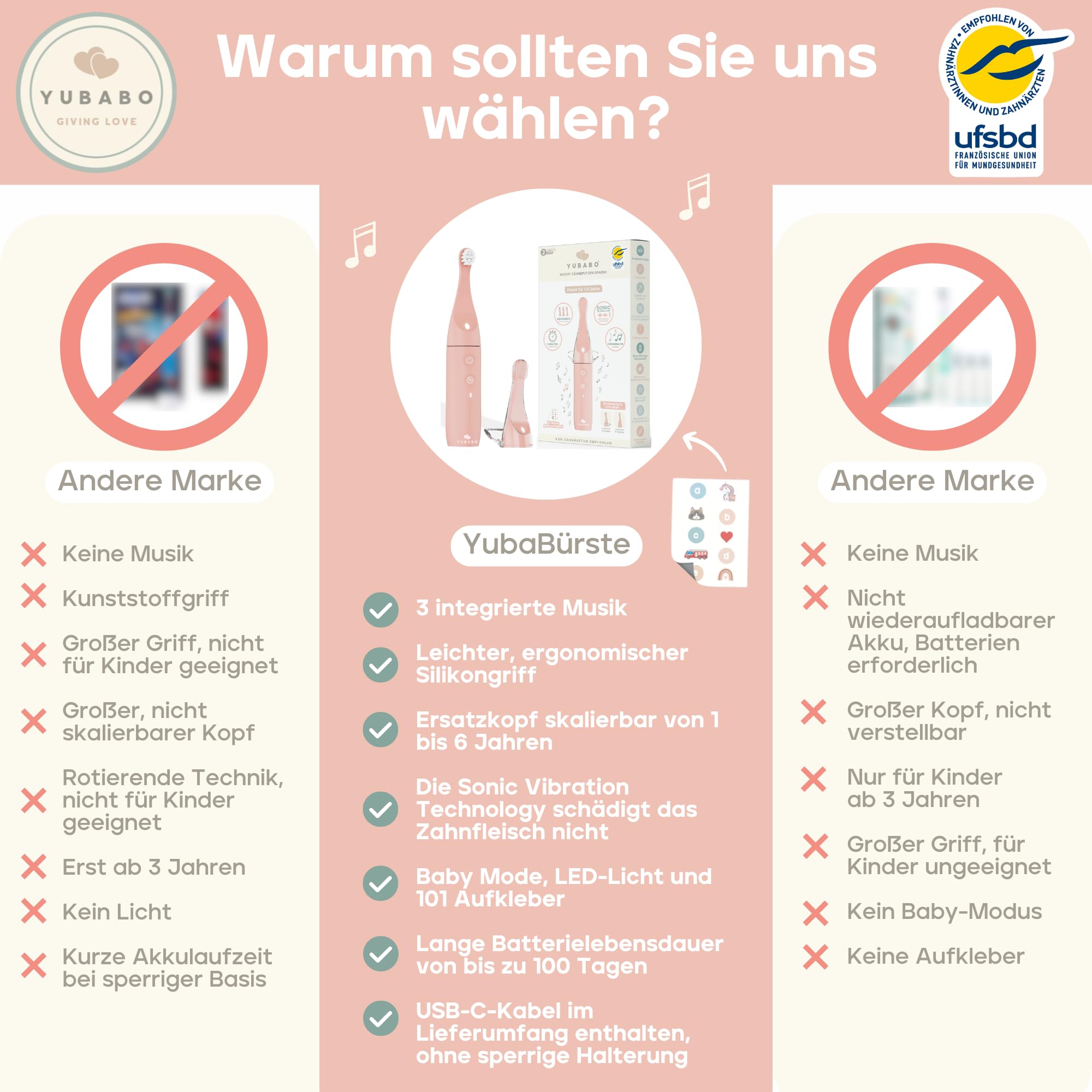 Elektrische Kinderzahnbürste mit Musik und Baby-Modus – 2 Schallmodi – 100 Tage Akkulaufzeit – 2-Minuten-Timer – 101 Aufkleber – Von Zahnärzten empfohlen – 1 bis 3 Jahre – Rosa